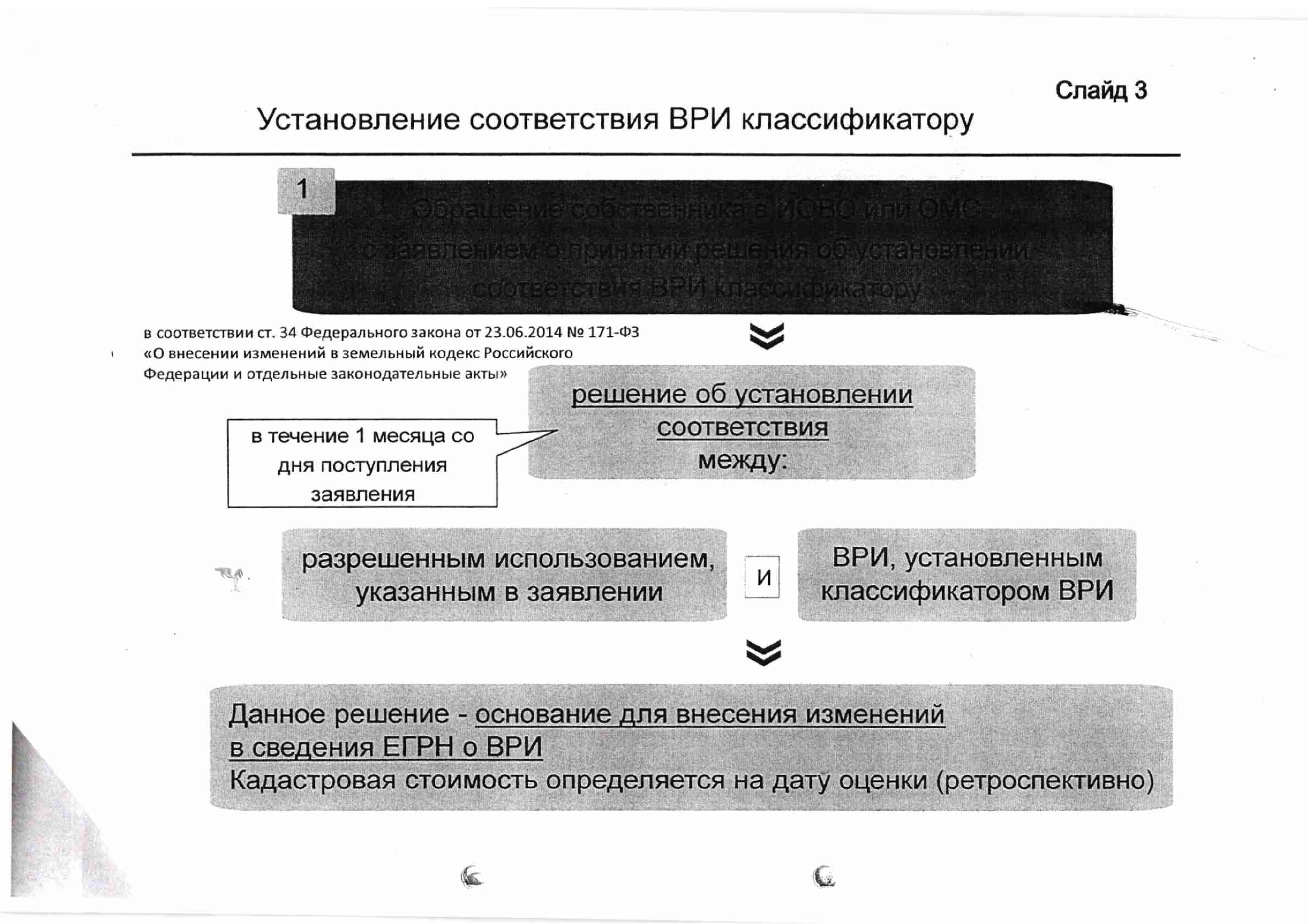 Разъяснения по применению